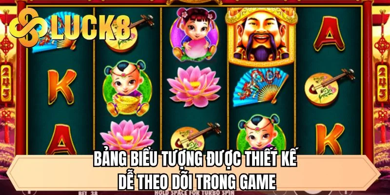 Bảng biểu tượng được thiết kế dễ theo dõi trong game 